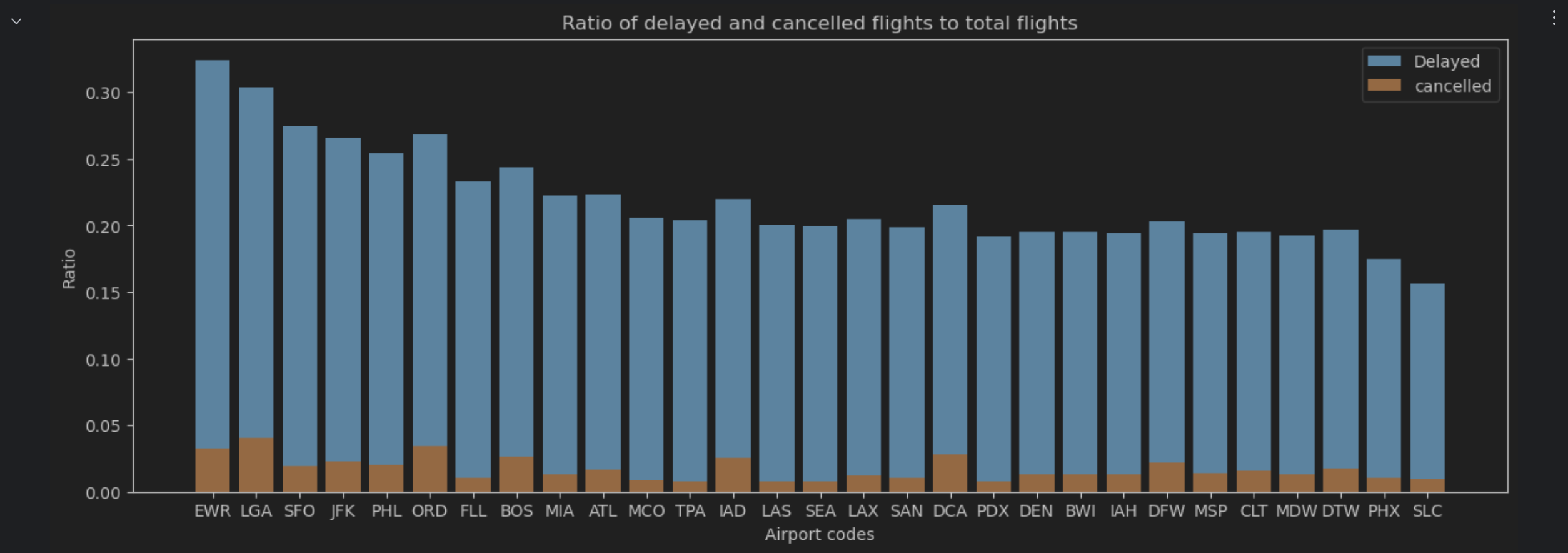 Visualize data with matplotlib | DataSpell Documentation