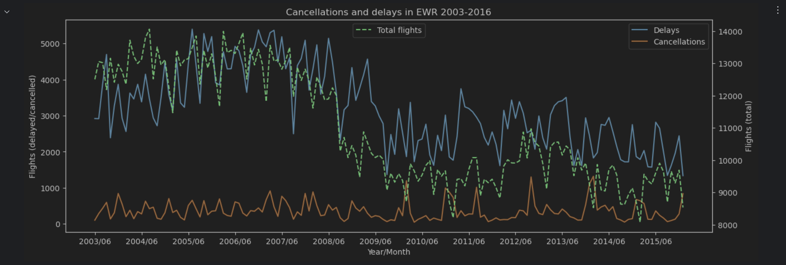 Visualize data with matplotlib | DataSpell Documentation
