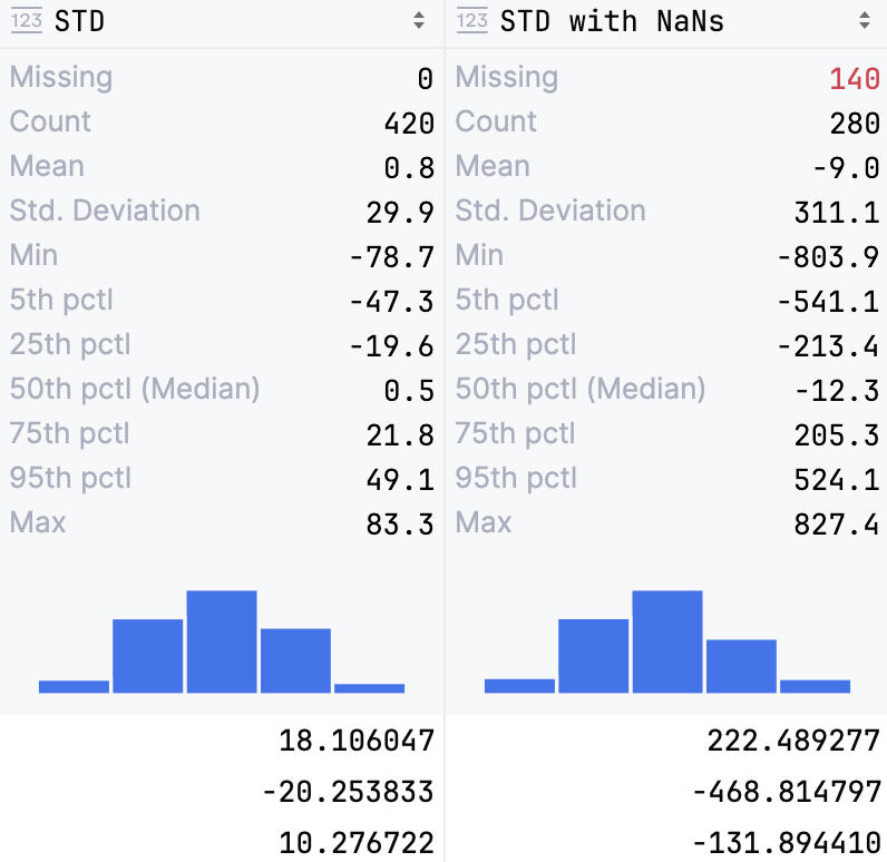 Column statistics for numeric data