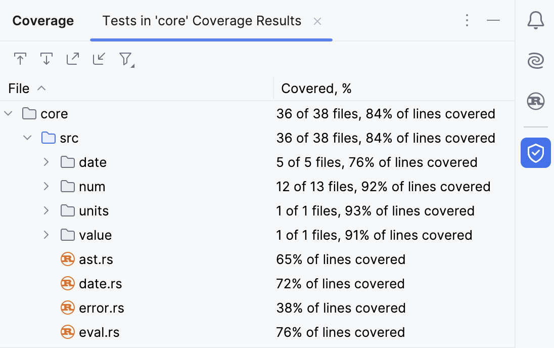 Code coverage results