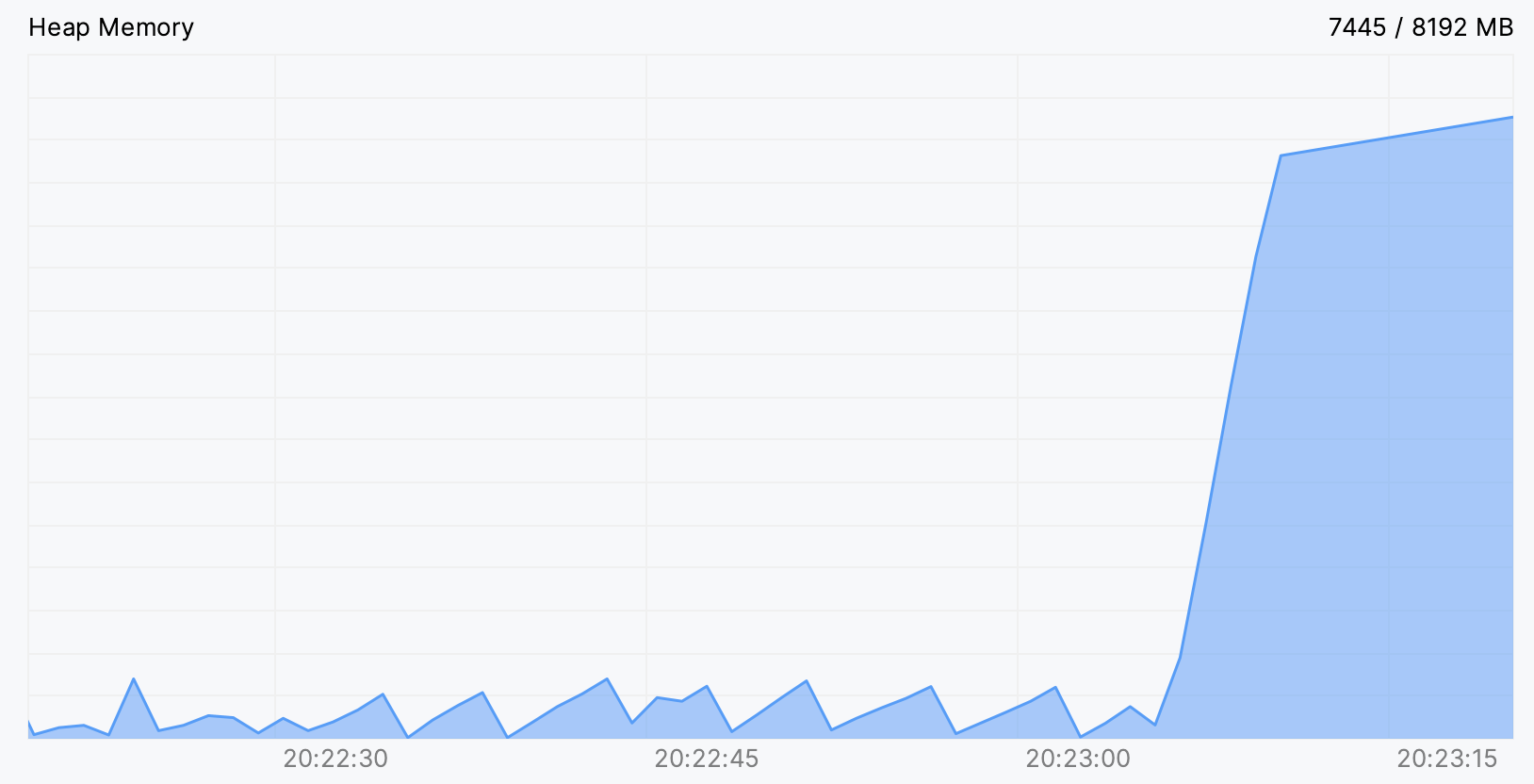 Memory leak on CPU and Memory Live Charts