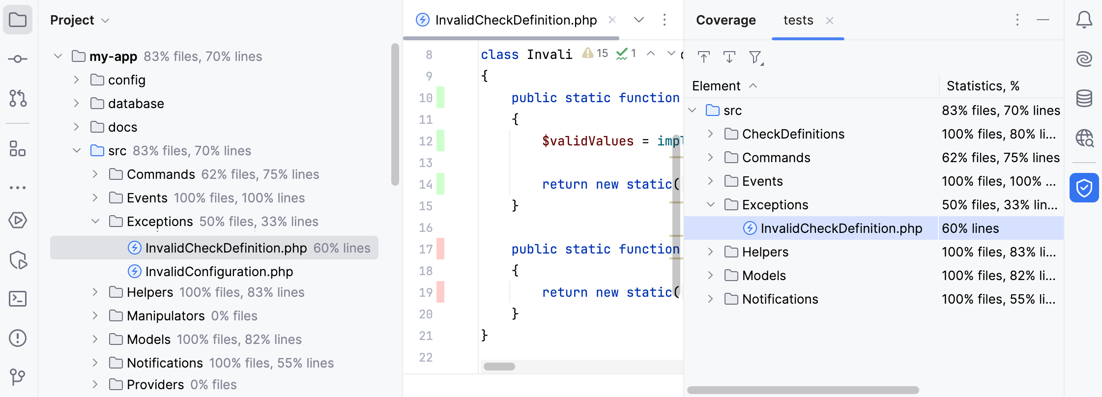 Code coverage results