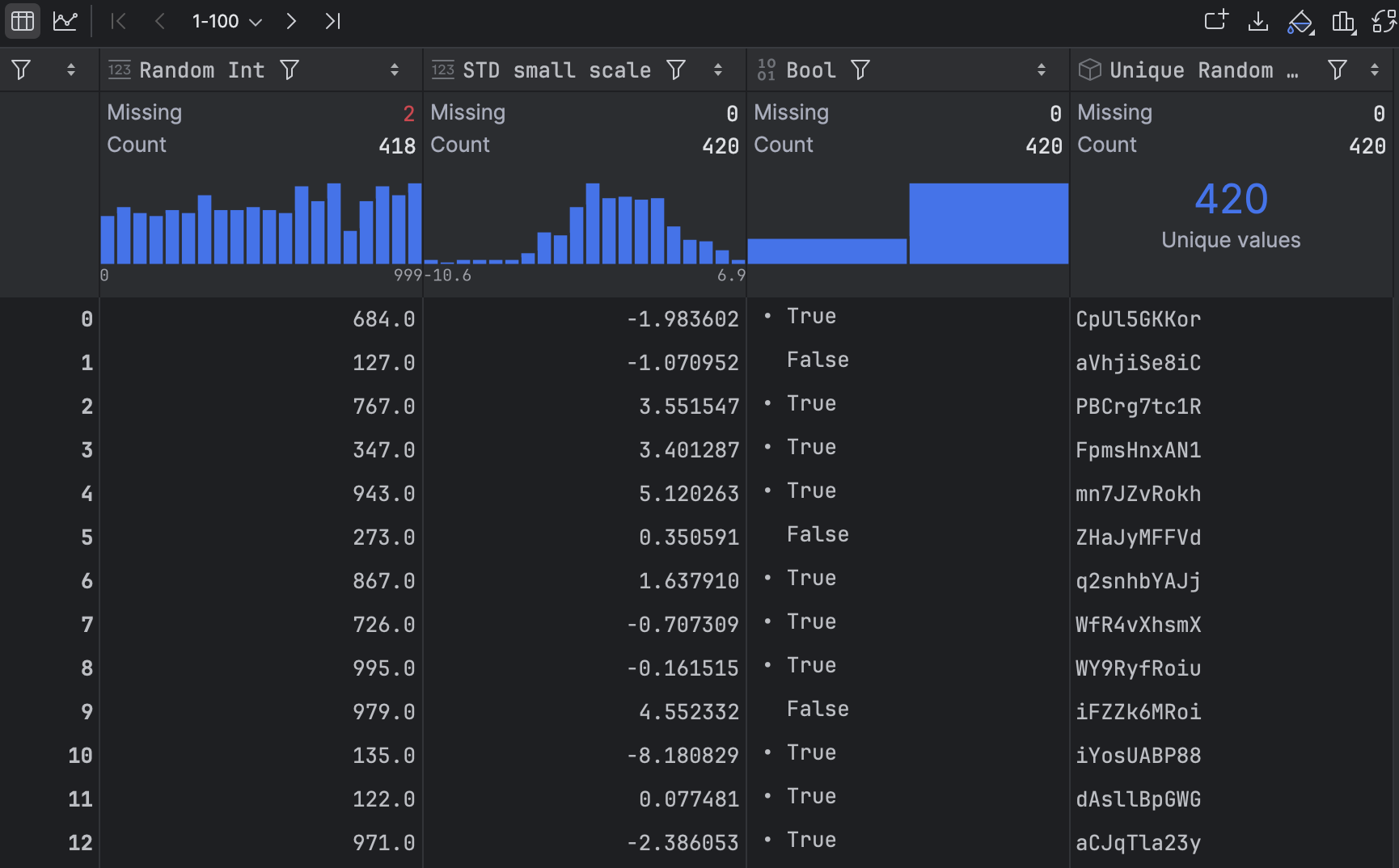 Work with outputs | PyCharm Documentation