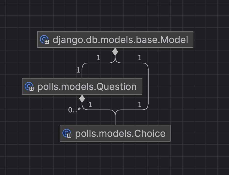 View the model dependency diagram | PyCharm Documentation