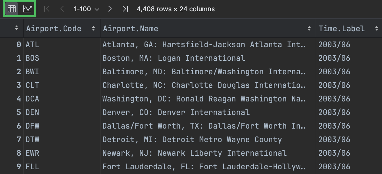 Work with outputs | PyCharm Documentation