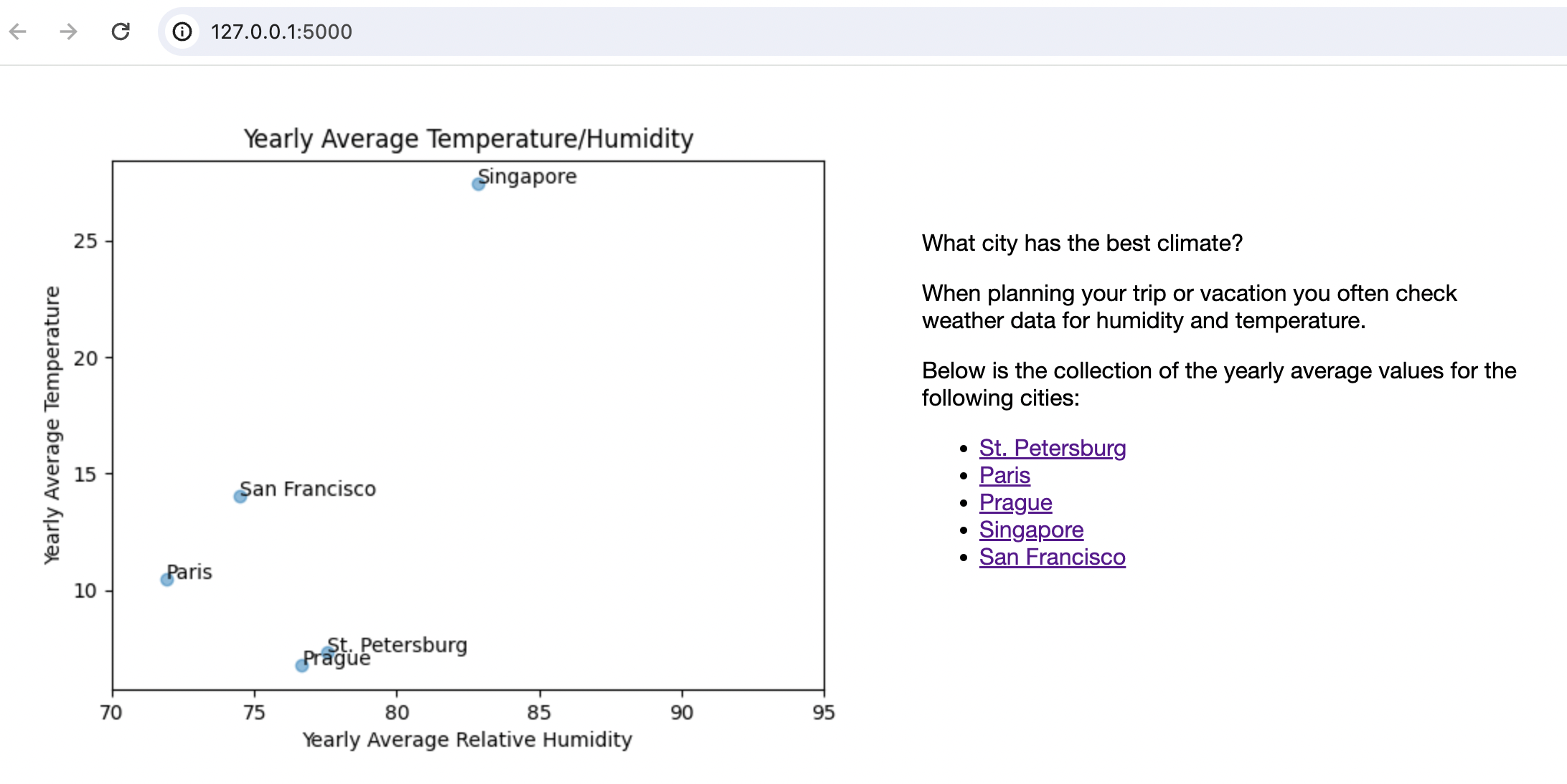 The main page of the MeteoMaster application