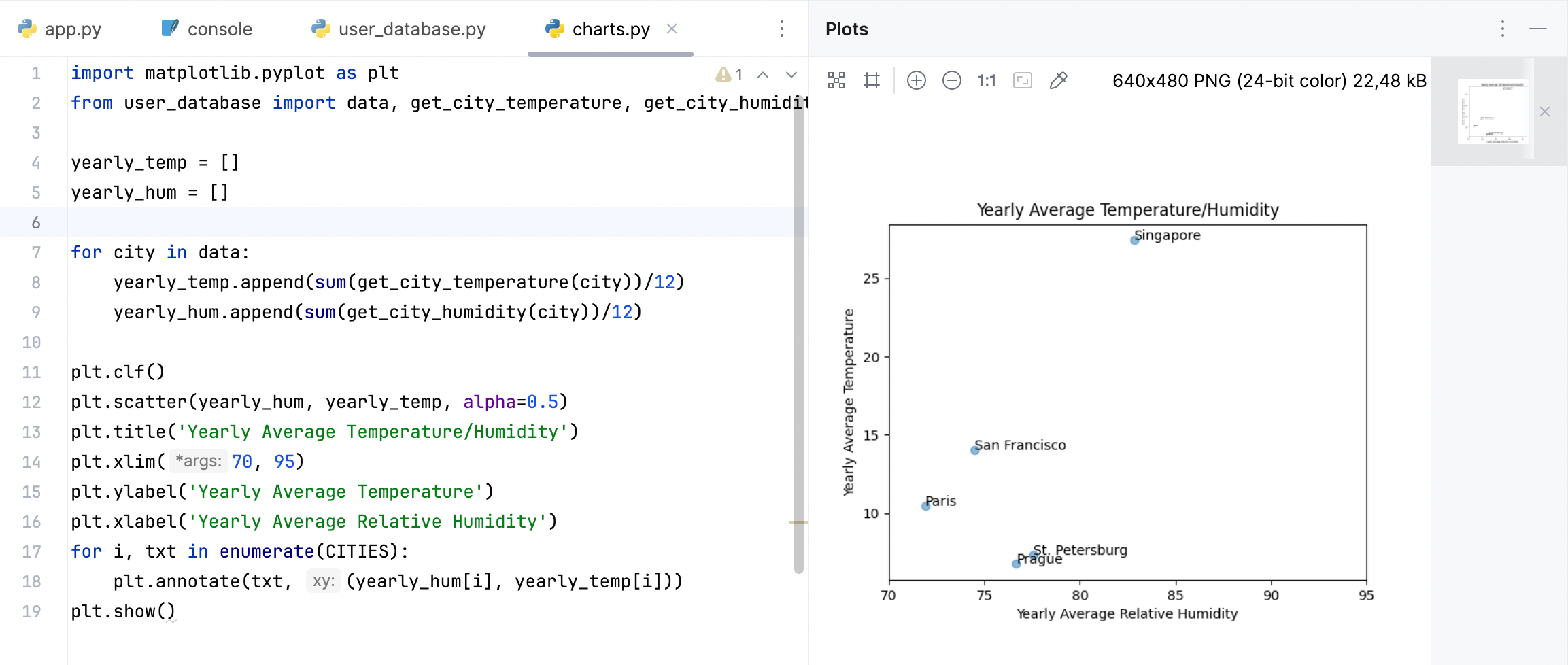 Previewing a scatter chart