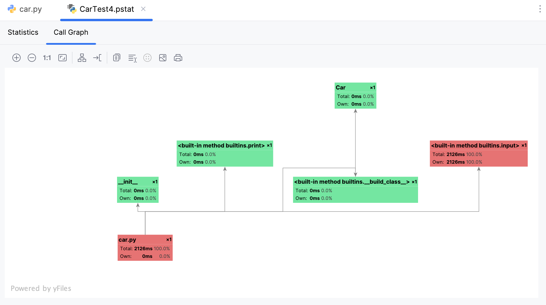 Call graph