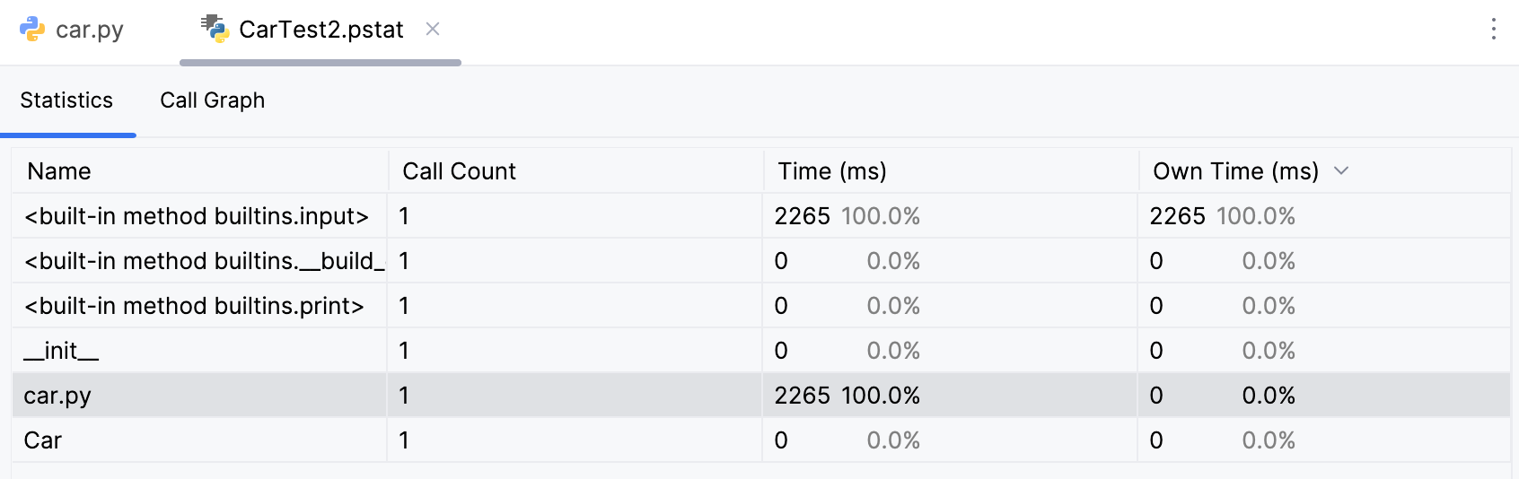 Results