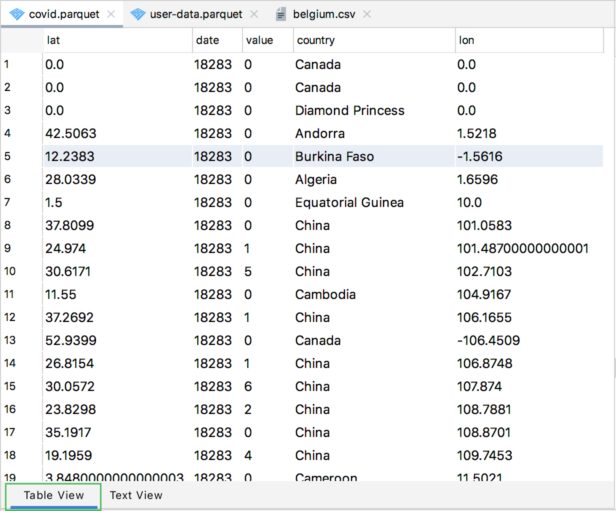 Table view of the csv file