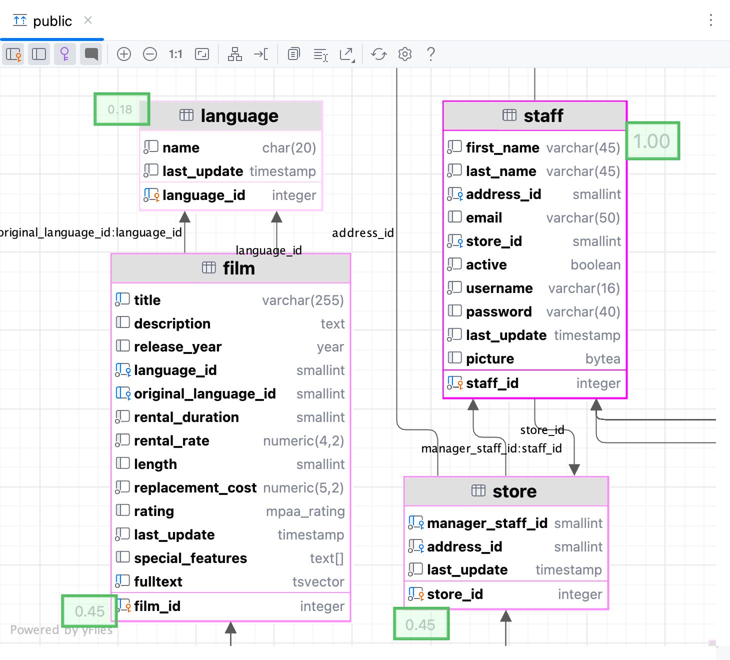 Measure nodes