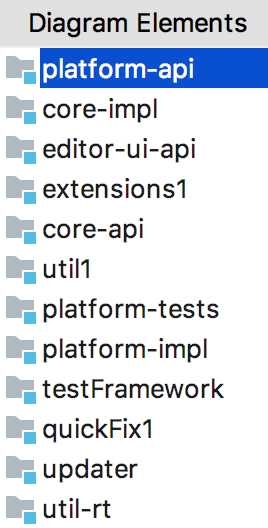 Manage module dependencies diagram