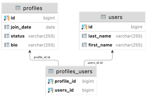 many-to-many-diagram