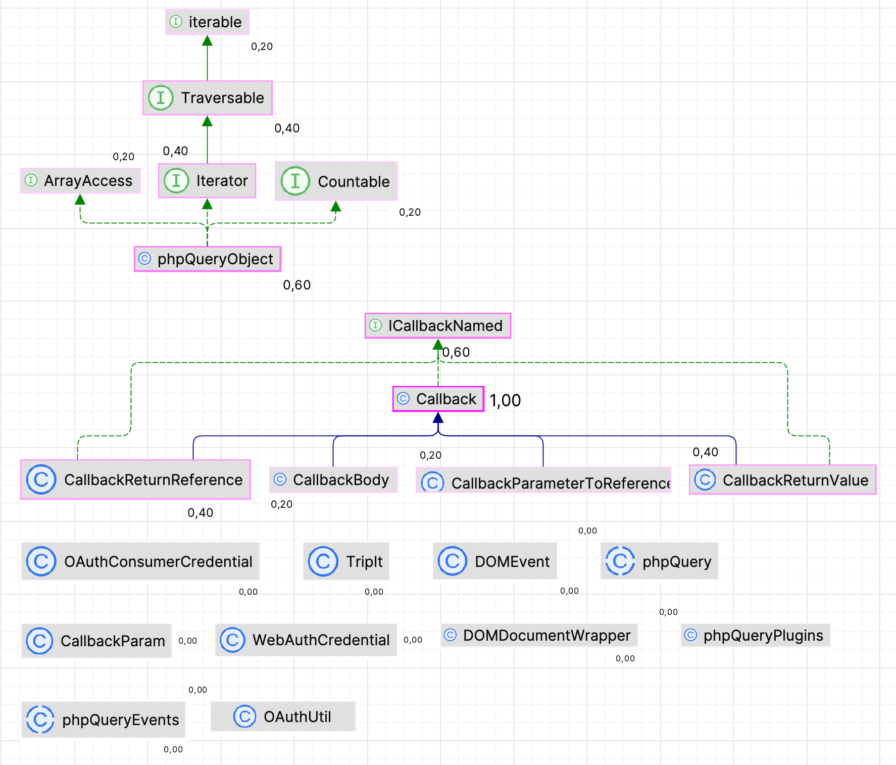 Measure nodes