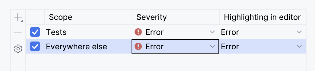 Changing inspection severity by scope