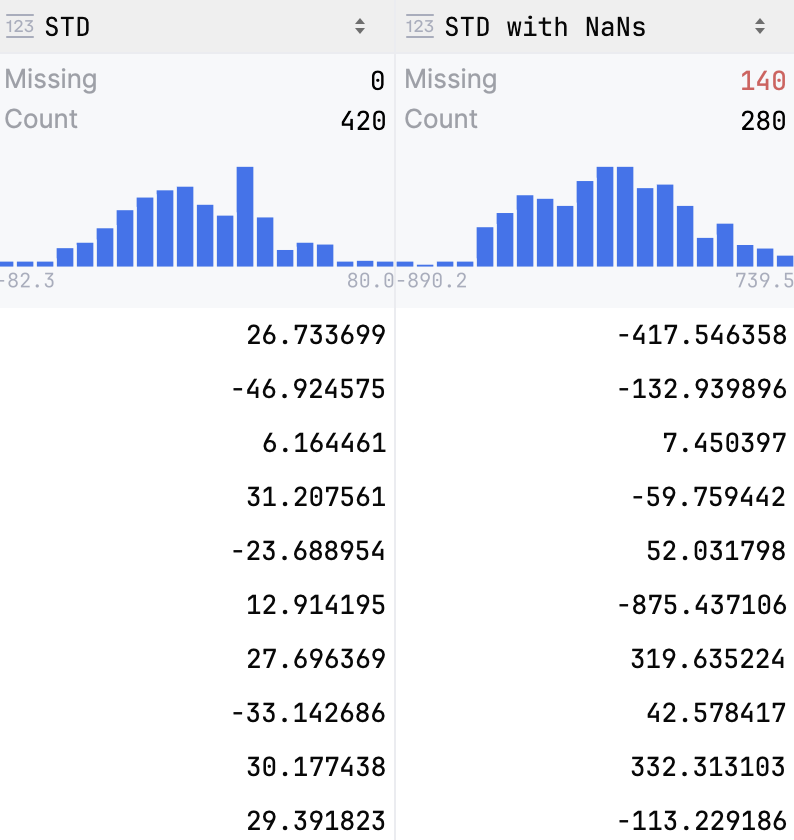 Column statistics for numeric data