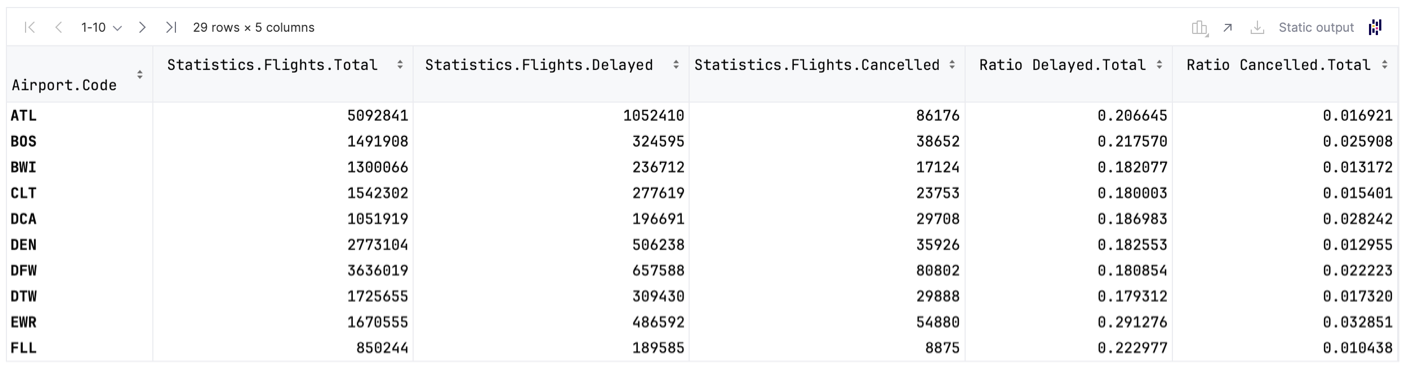 Two additional columns in the DataFrame