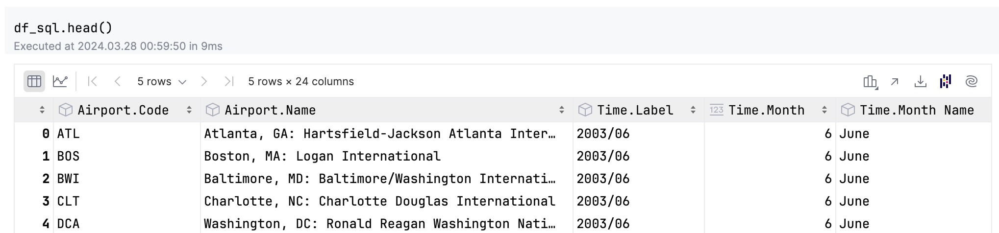 Continue to work with SQl variable