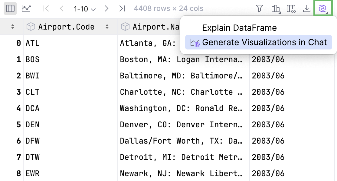 Generate visualizations