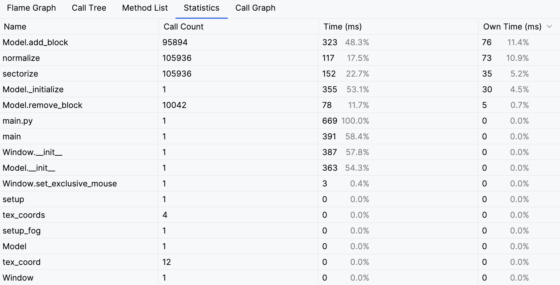 Inspecting profiling results