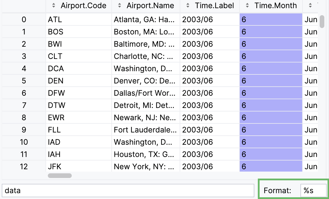 Adjusting the presentation of the data frame