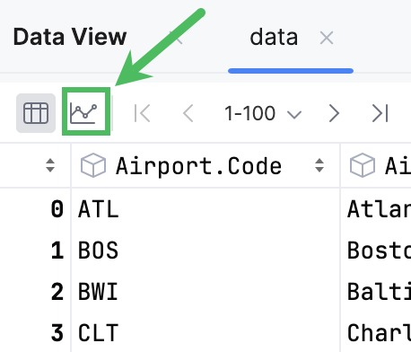 View dataframe as a table