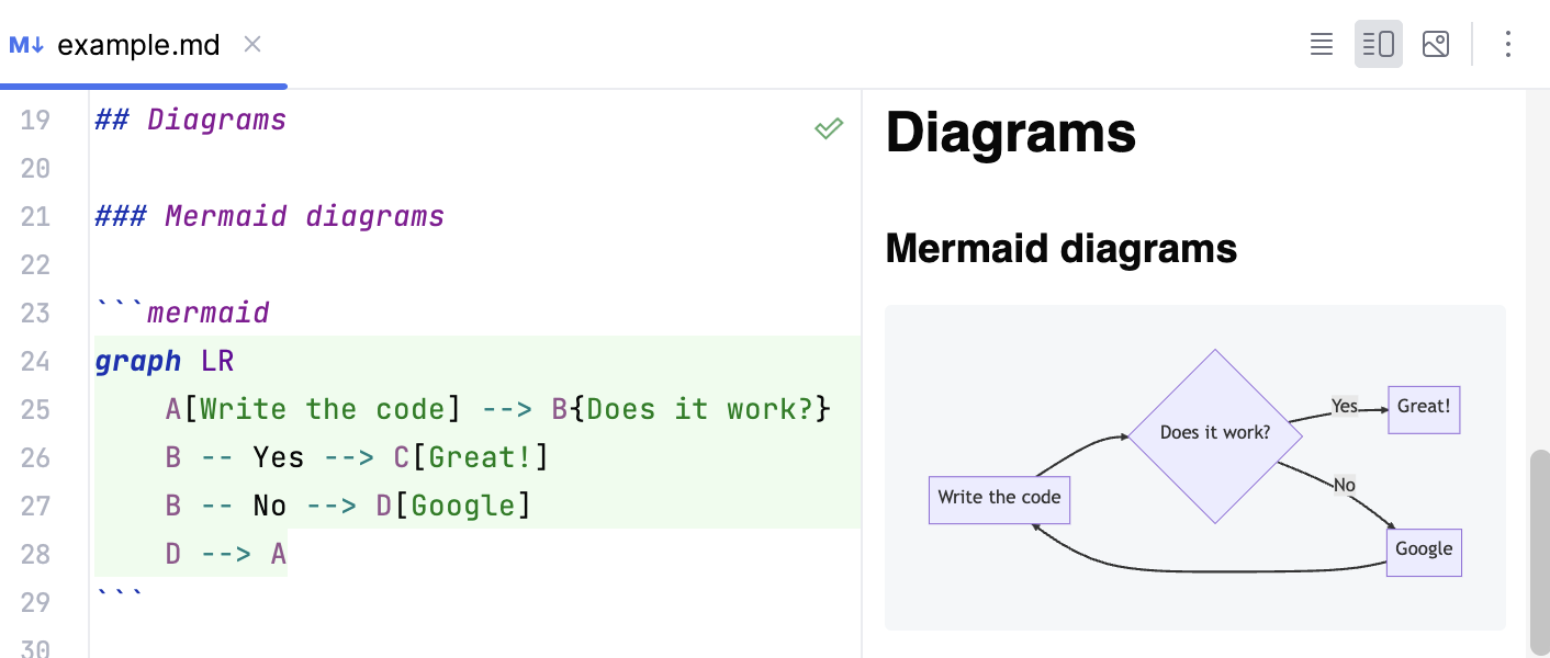 Mermaid diagram in Markdown