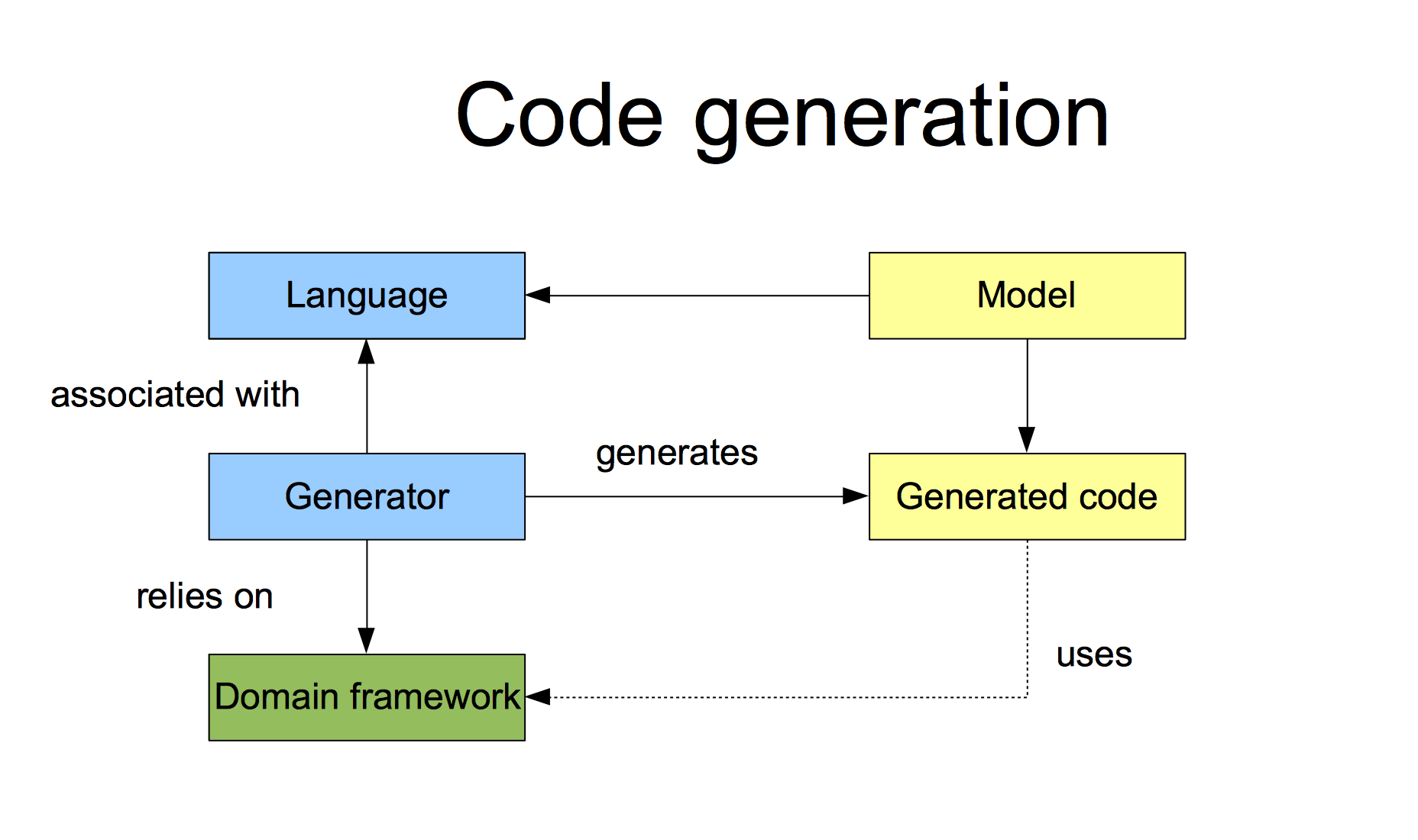 Domain-framework.png Domain-framework.png