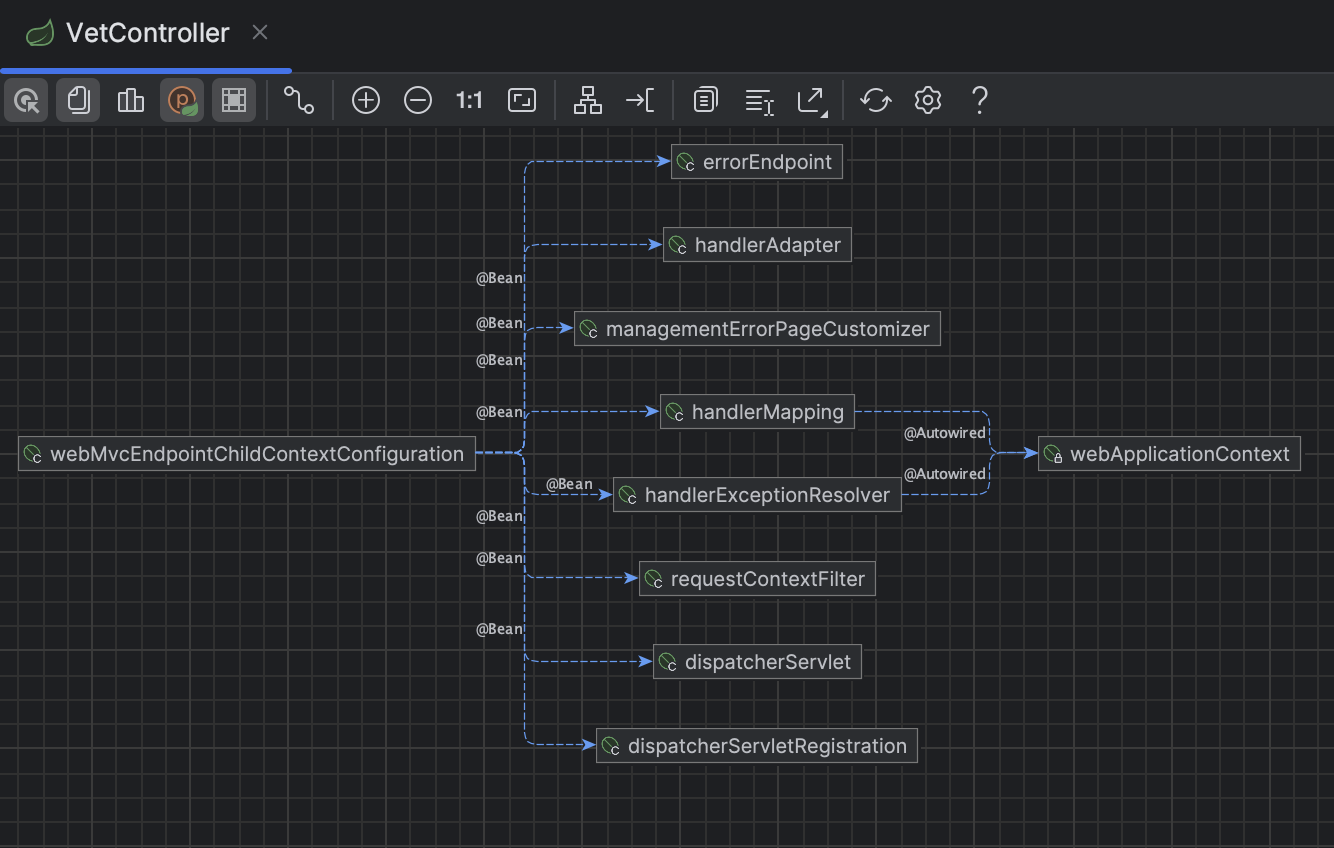 Spring diagrams | IntelliJ IDEA Documentation