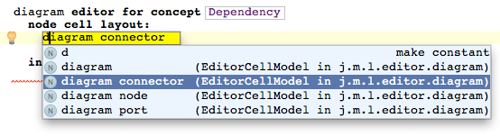 Diagram connector cell Diagram connector cell