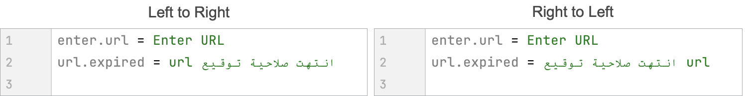 Bidirectional strings Bidirectional strings