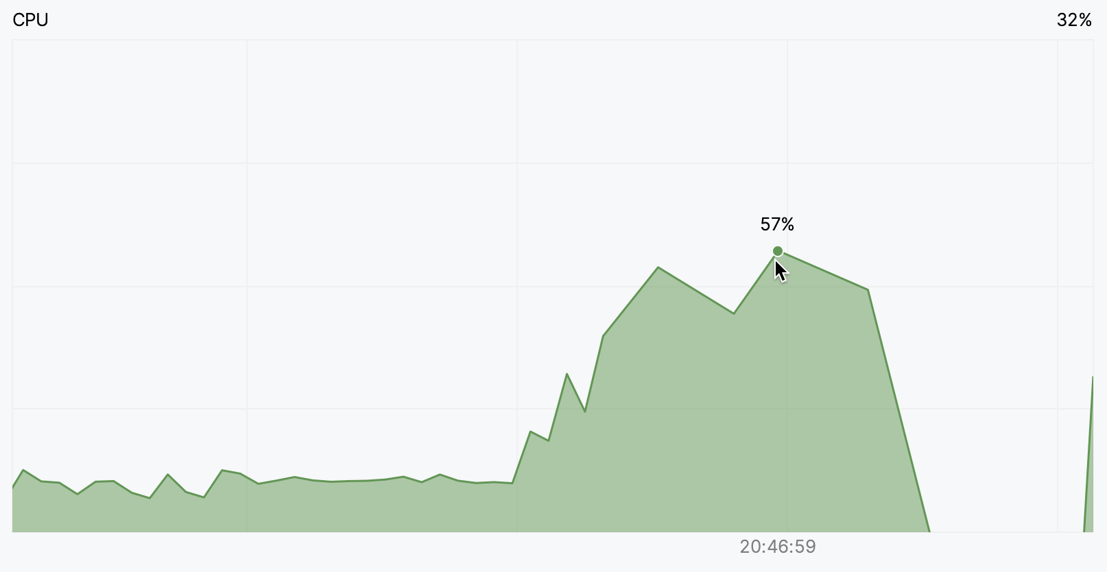 CPU and memory live charts | IntelliJ IDEA Documentation