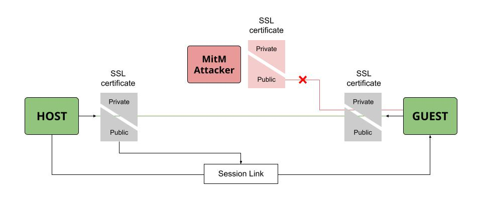 Hacker is impersonating a legitimate host Hacker is impersonating a legitimate host