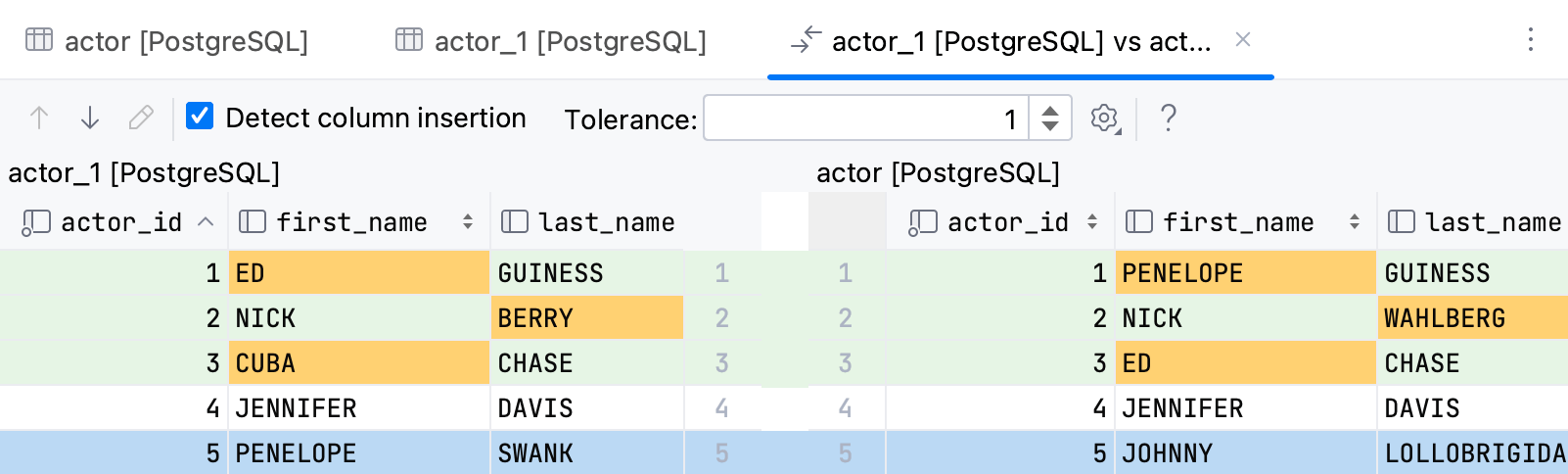 比較テーブルのデータ許容値が 1 に等しい Compare table data tolerance equals to one