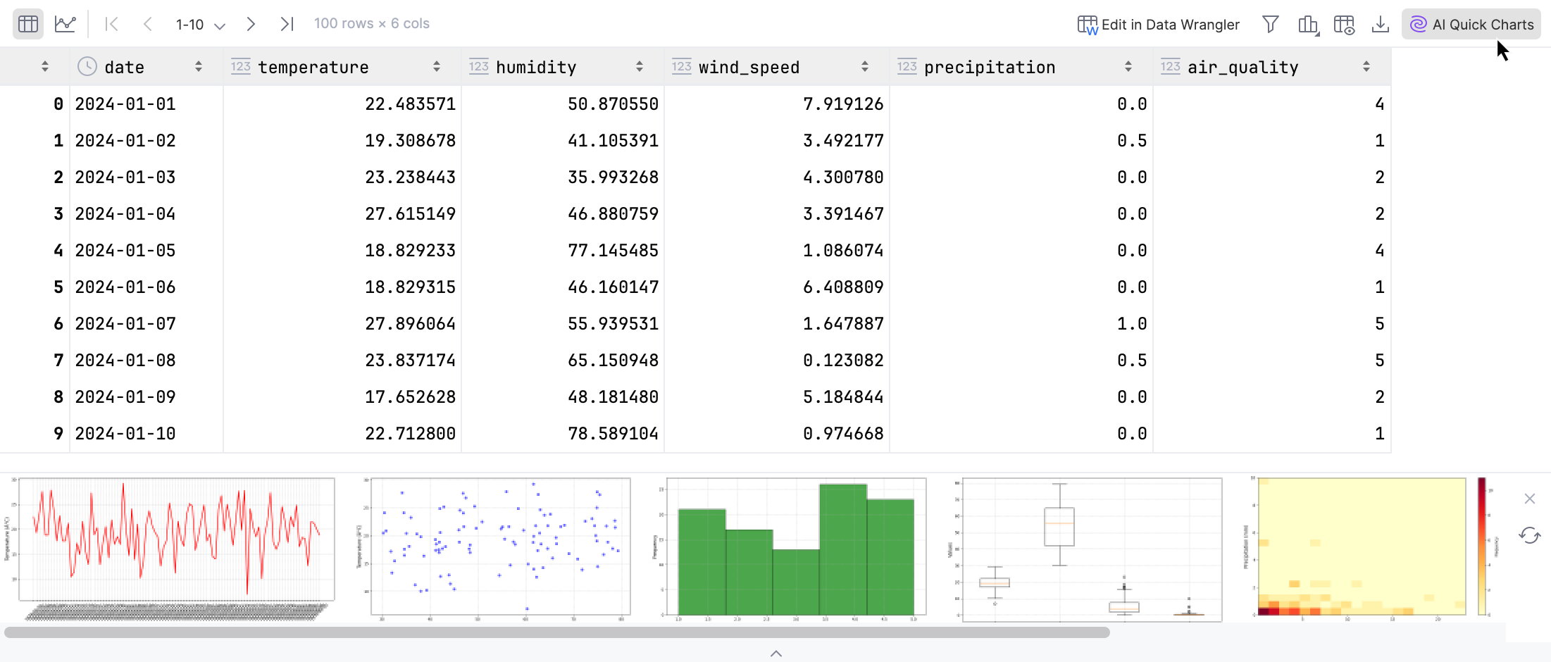 AI suggested charts