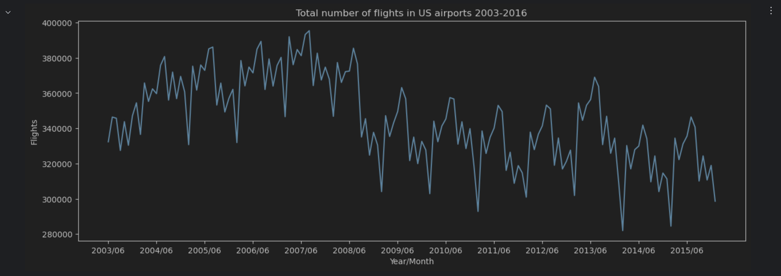 Visualize data with matplotlib | DataSpell Documentation