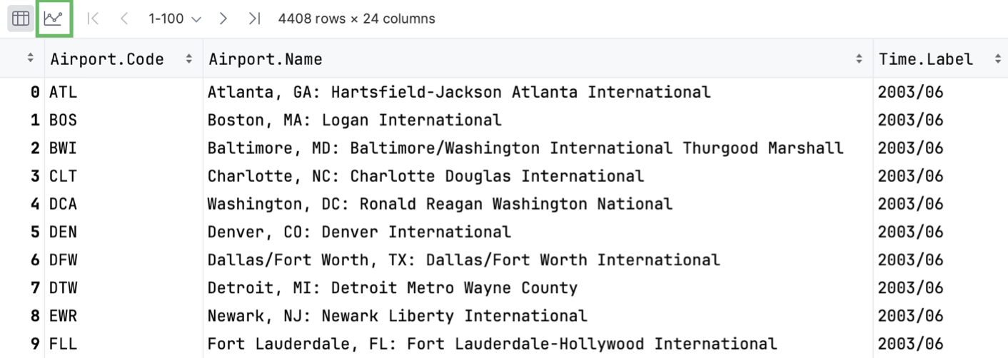 View data as a chart View data as a chart