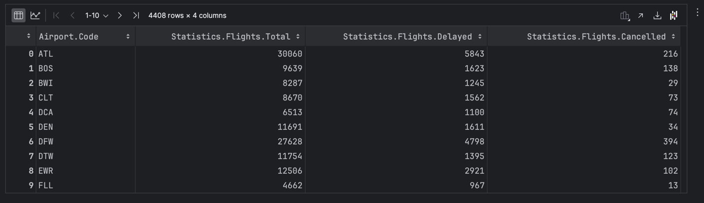 Visualize data with matplotlib | DataSpell Documentation