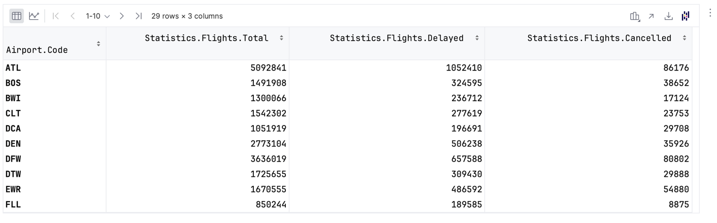 The output of grouped and summarized DataFrame The output of grouped and summarized DataFrame