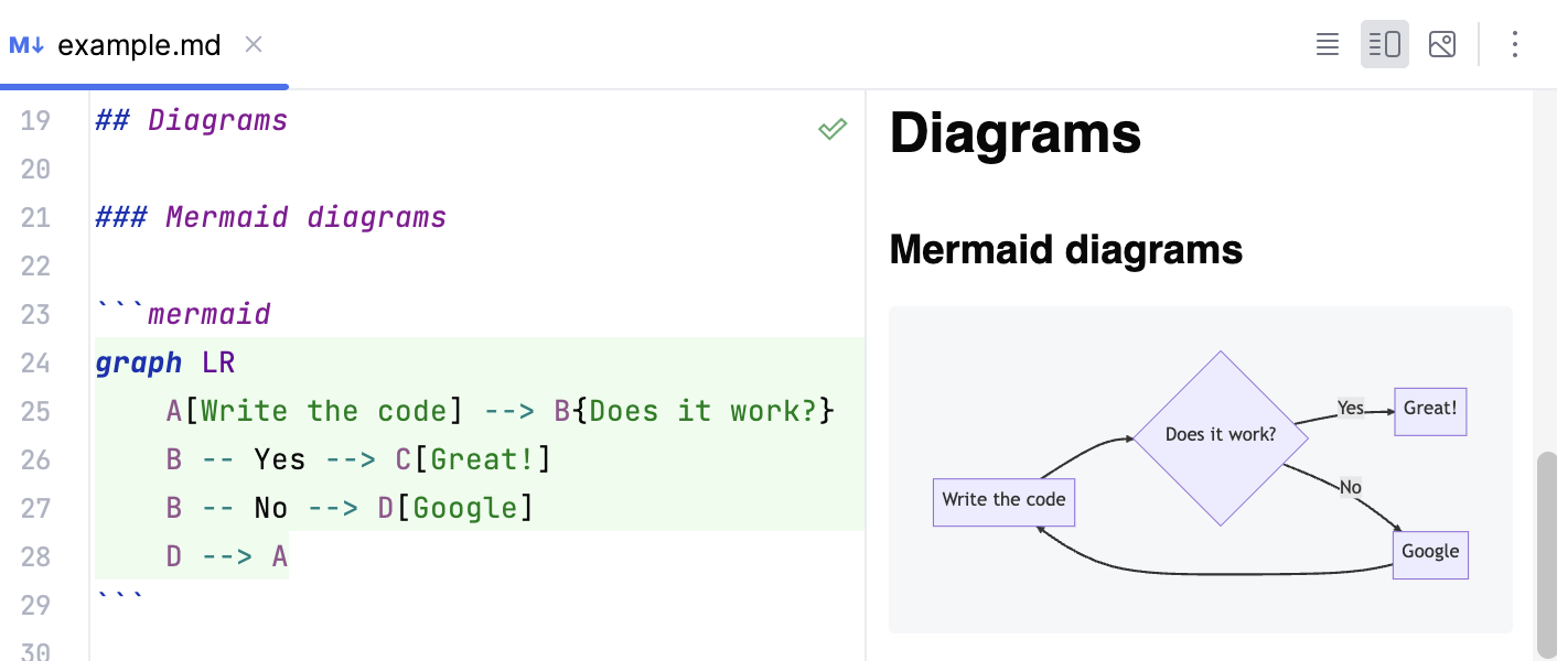 Mermaid diagram in Markdown Mermaid diagram in Markdown