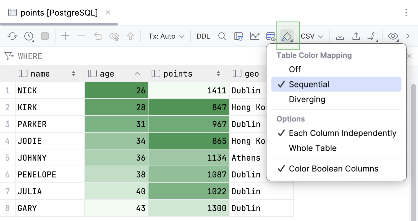 Grid heatmap with the sequential color scheme