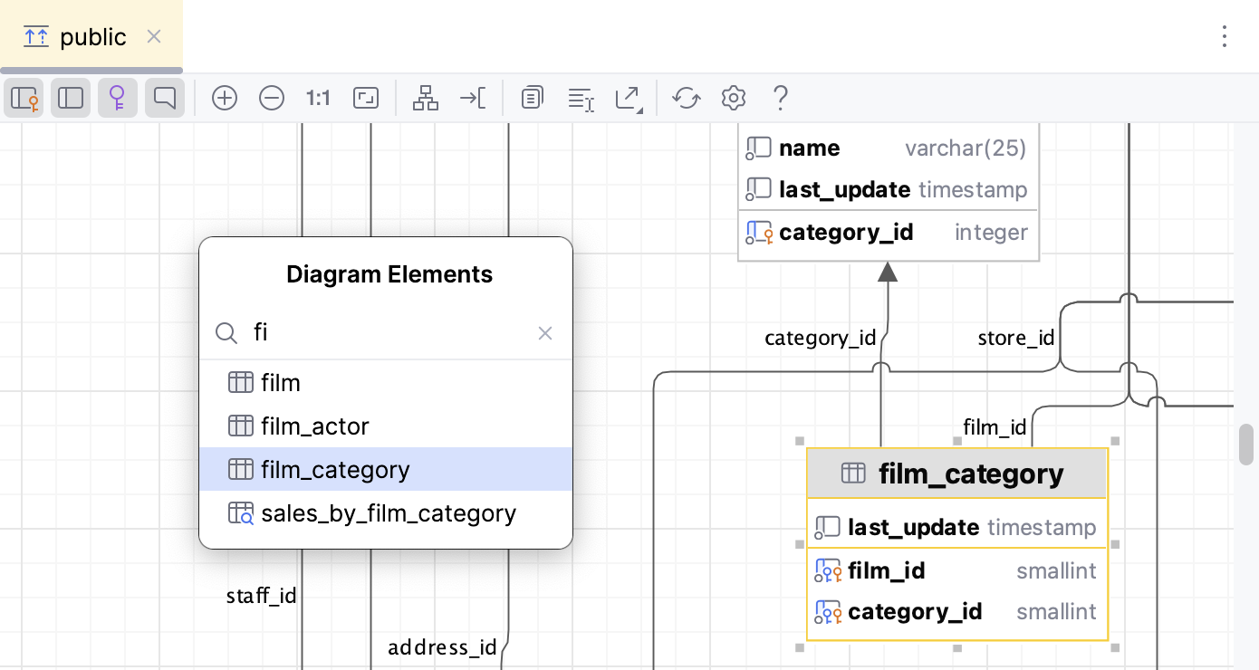 Find a diagram element Find a diagram element