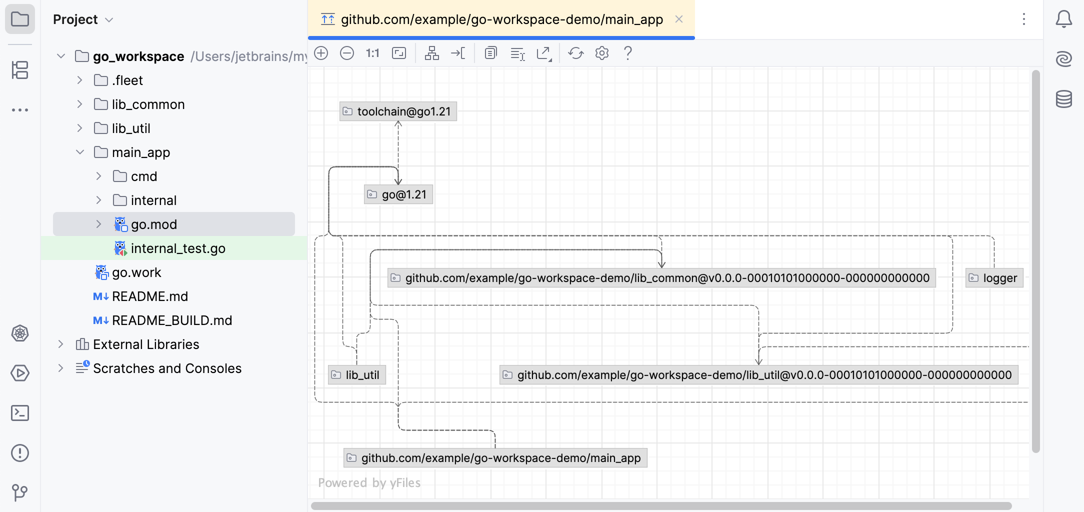 Create a diagram of dependencies Create a diagram of dependencies