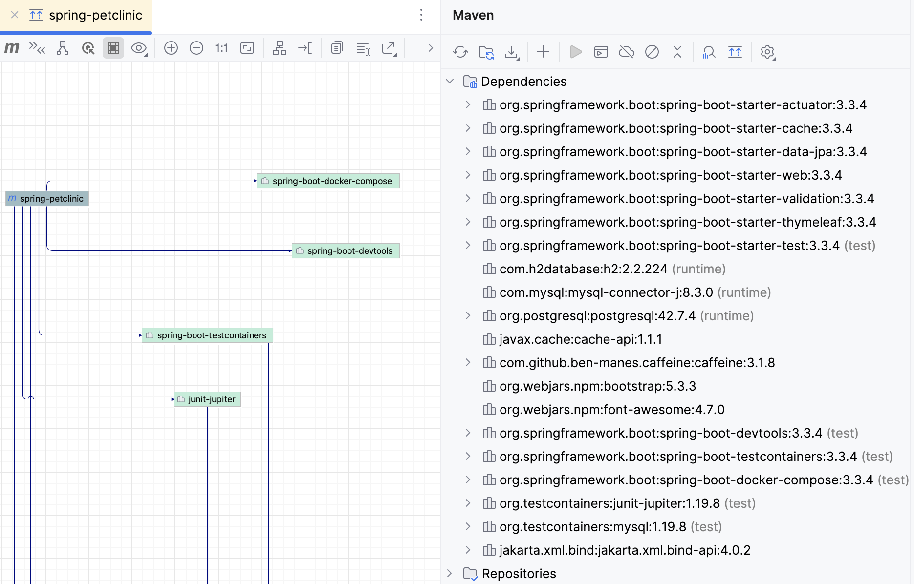 the Specific scope diagram the Specific scope diagram