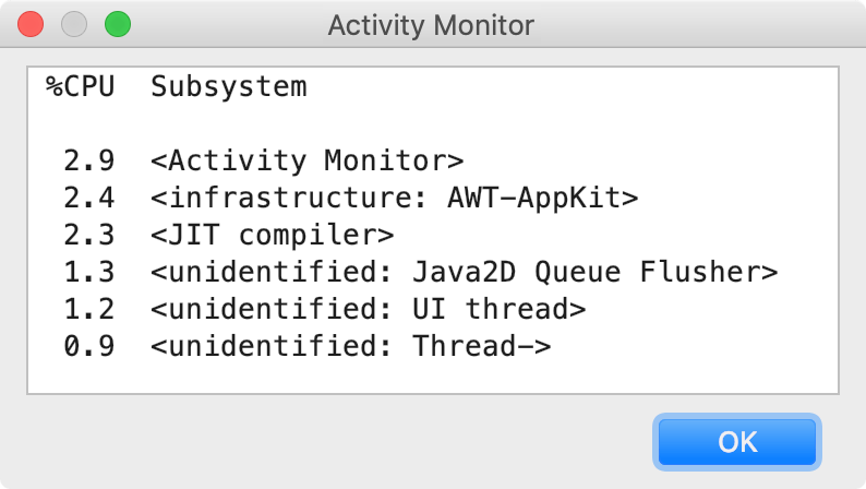 Activity Monitor Activity Monitor