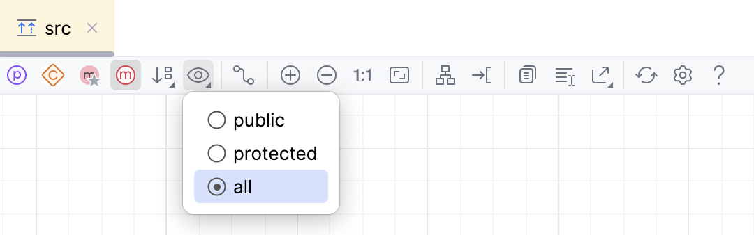 可见性级别 可见性级别