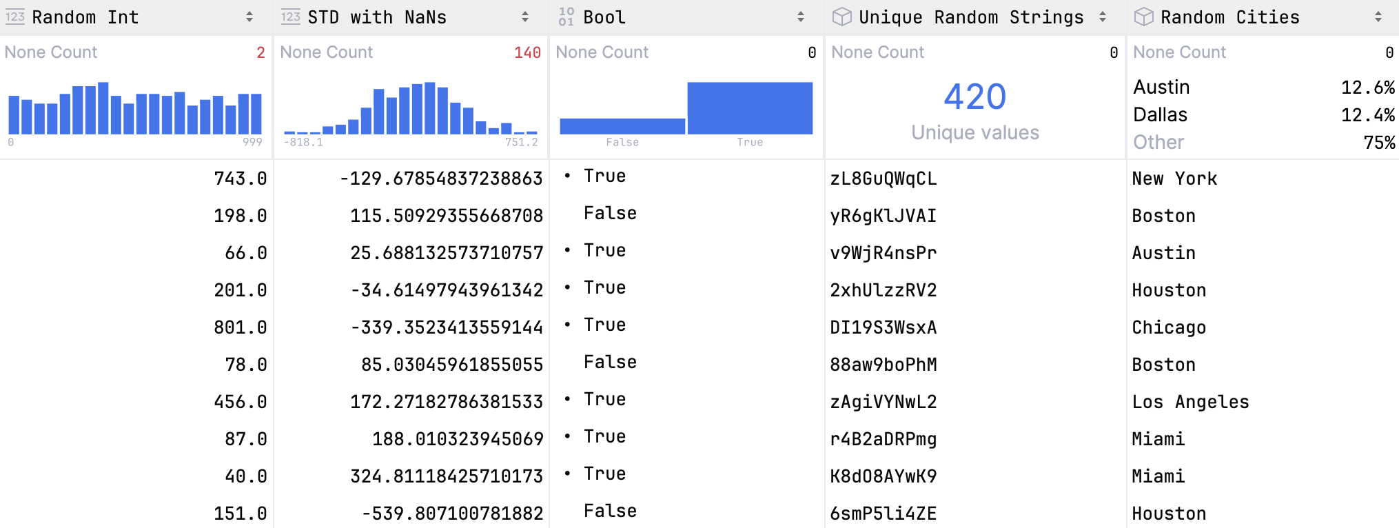 Column statistics in a compact mode Column statistics in a compact mode