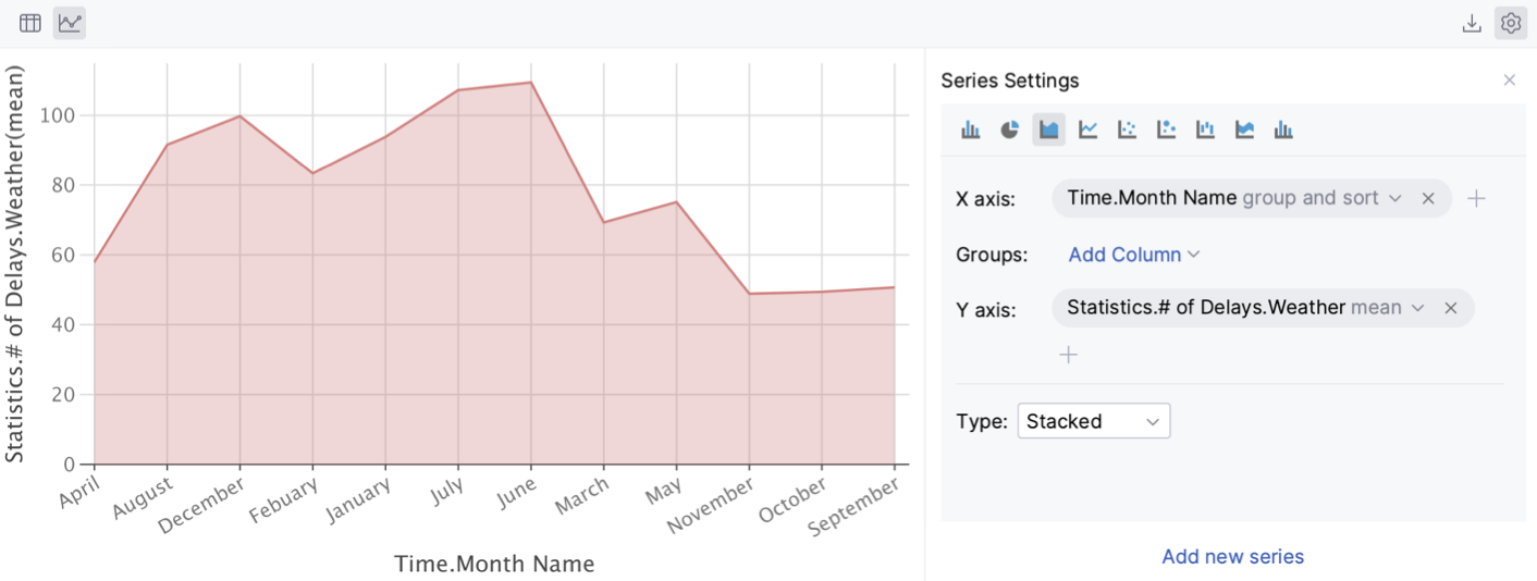 Change initial settings of the chart Change initial settings of the chart