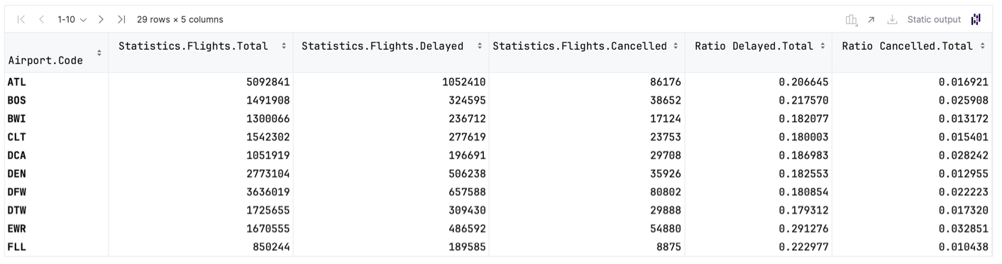 Two additional columns in the DataFrame Two additional columns in the DataFrame