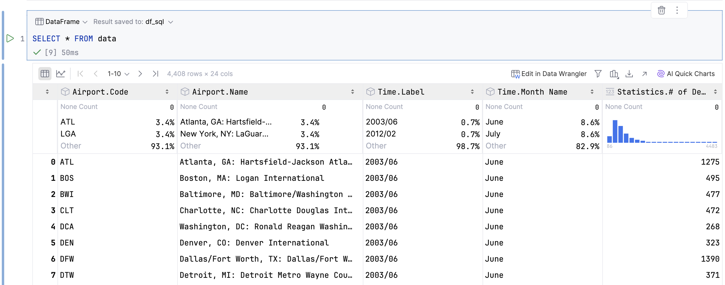 Query results displayed in dataframes Query results displayed in dataframes